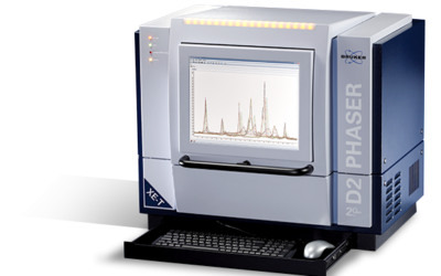 Difracción de Rayos X